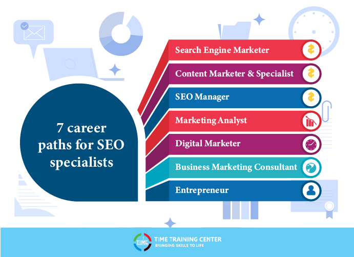 7 Career Paths for SEO Specialists