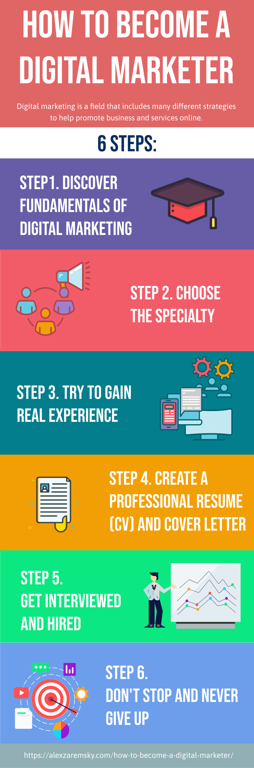 How to become a Digital Marketer