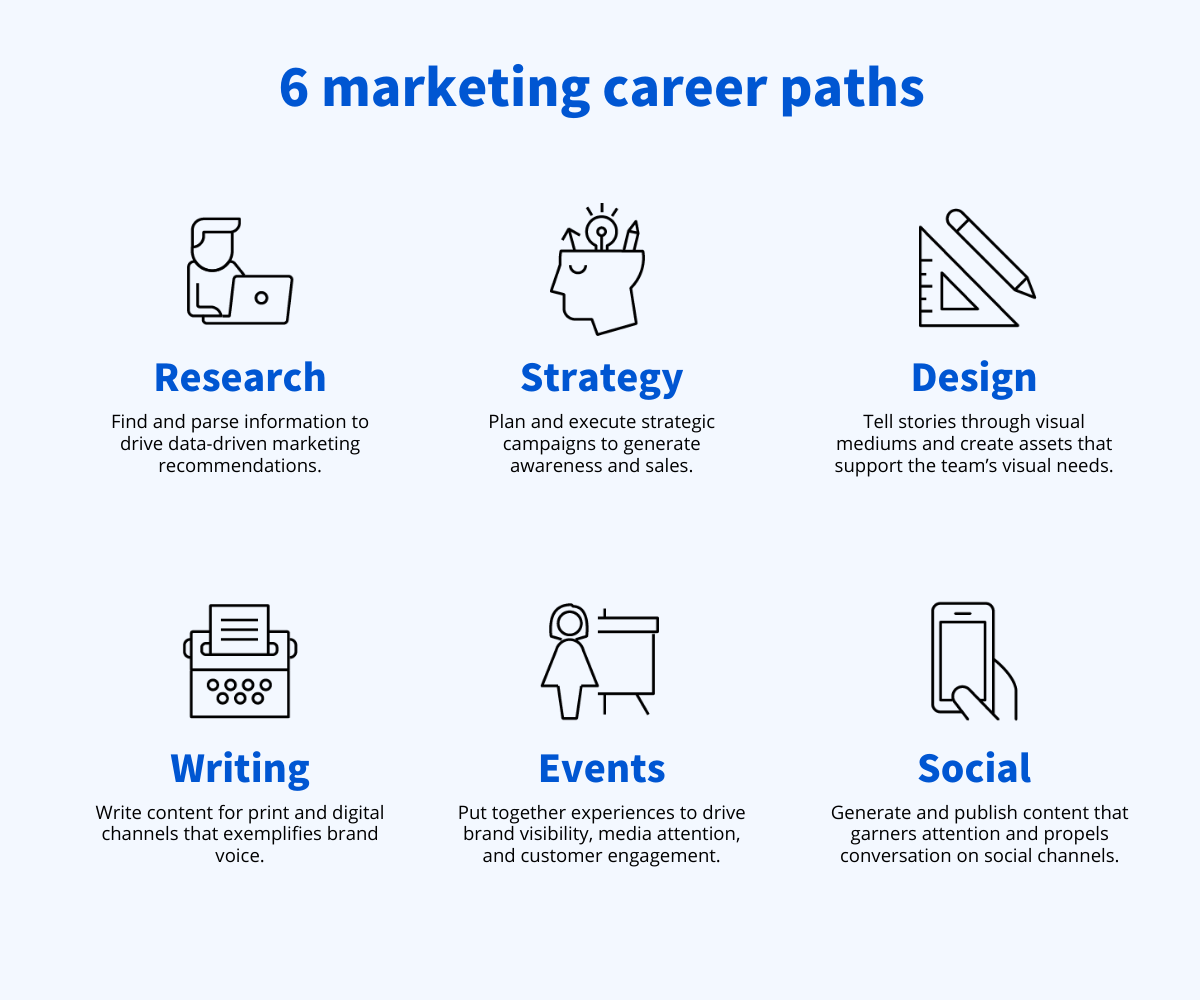 6 social media marketing career paths
