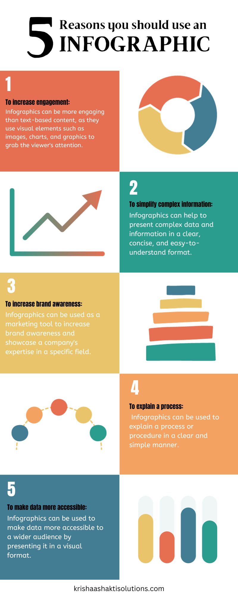 5 Reasons to use an Infographic