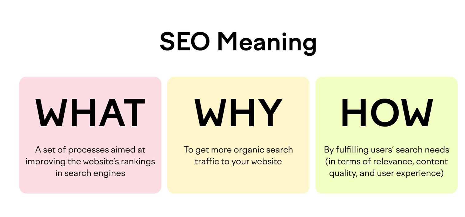 SEO Meaning