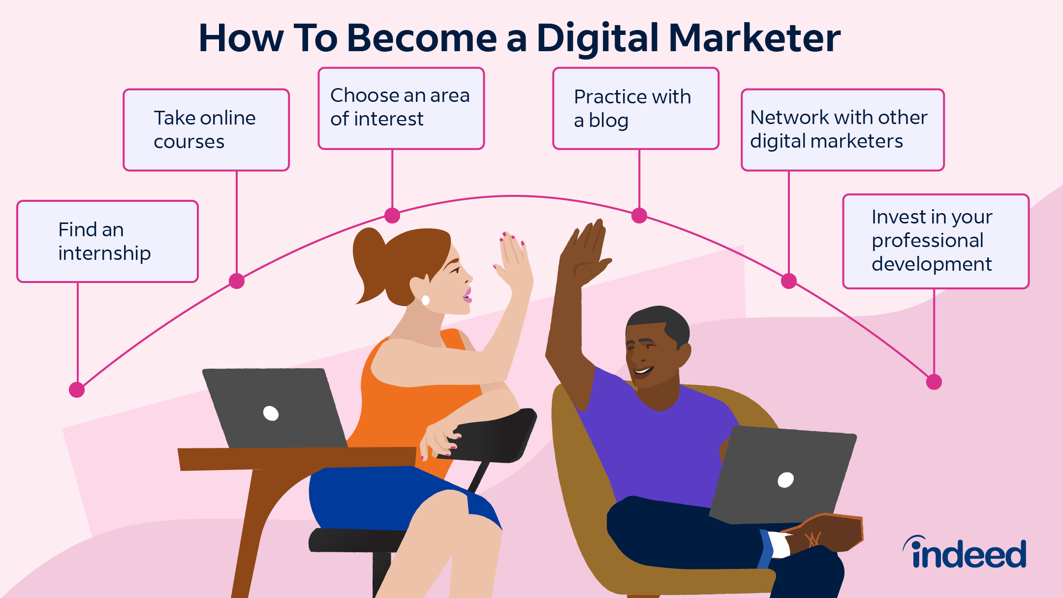 lifestyle-of-digital-marketer